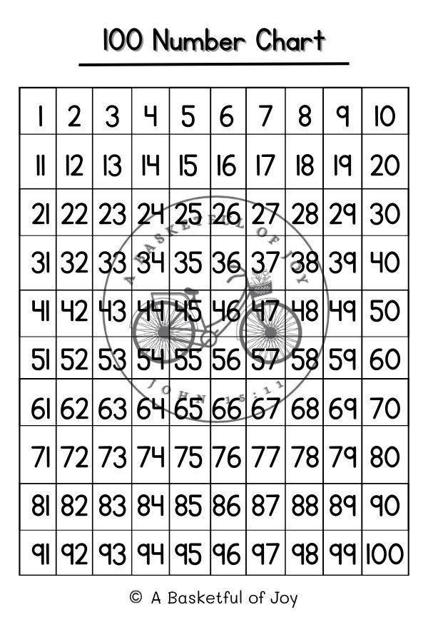 Hundred Number Chart